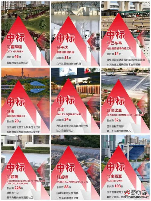 到全球 上海三菱電梯的國際化之路,助力海外國家的垂直交通發(fā)展